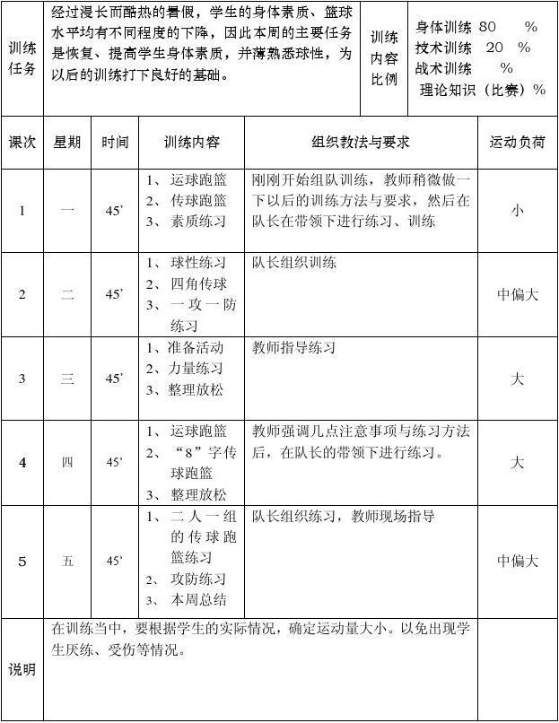如何制定智能篮球训练计划_0
